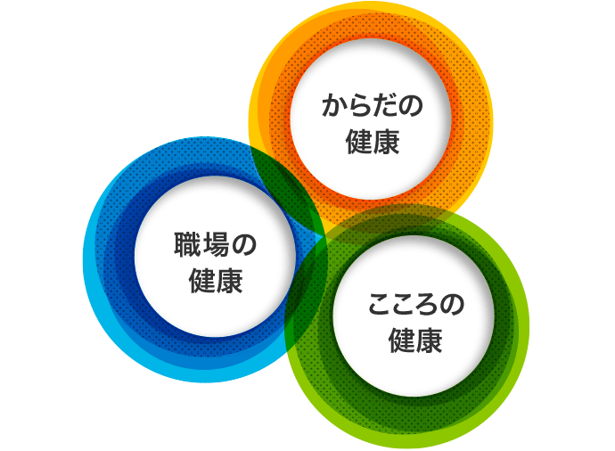 からだの健康 職場の健康 こころの健康