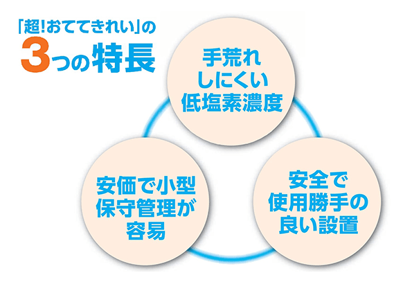 「超!おててきれい」の3つの特長 手荒れしにくい低塩素濃度 安全で使用勝手の良い設置 安価で小型保守管理が容易